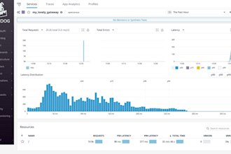 monitor your cloud infrastructure and set up alerts in datadog and newrelic
