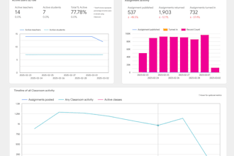 develop google looker studio data studio dashboard and reports