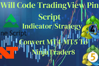code your ninjatrader strategy to pinescript, thinkorswim, metatrader, quantower