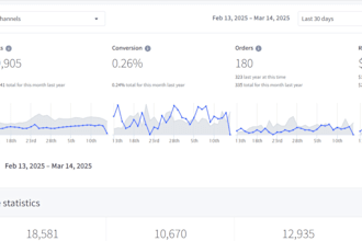 boost your bigcommerce SEO to rank store and increase traffic