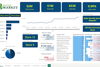 power bi desktop and service expert and master at dax calculation