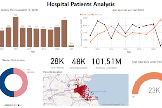 do data analysis using python or sql and create power bi dashboards