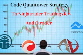 code mql4,mql5 to pinescript tradingview, ninjascript,thinkscript,quantower,mt4
