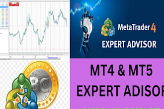 build an automated trading bot for ninjatrader metatrader ctrader quantower