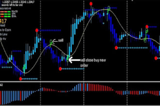 develop an automated trading bot for mql5 mql4 ninatrader ctrader
