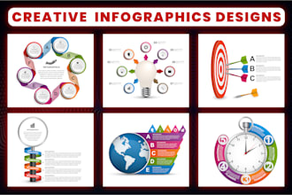 design stunning infographics, flowcharts, and diagrams in just 12 hours