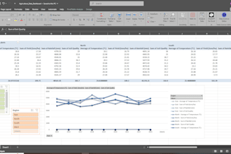 perform statistical, predictive modeling, and visualization