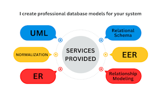 create high level er eer and uml diagrams with normalization