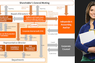 analysis corporate governance report,  organizational leadership matters