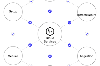 set up your cloud infrastructure on AWS and azure
