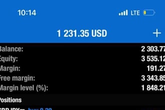 manage your mt5 and mt4 account, account management profitable