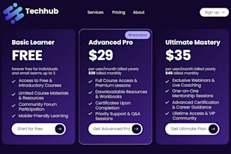 wordpress subscription website, membership directory website payment woocommerce