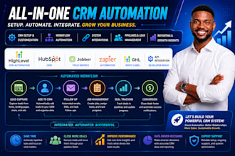 gohighlevel white label ghl automation jobber crm hubspot api zapier integration
