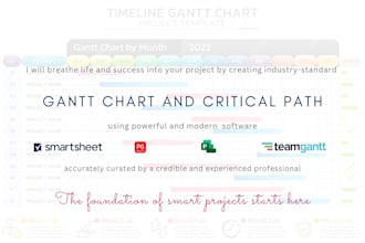 create gantt chart, identify critical path, wbs in ms project, project libre