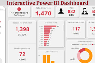 german power bi dashboards, data analytics on hadoop, cloud backend pipelines