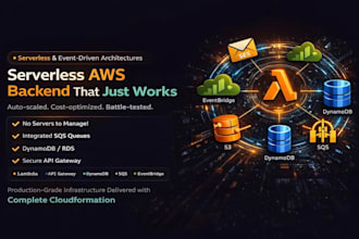 design AWS serverless architecture using lambda API AWS cdk