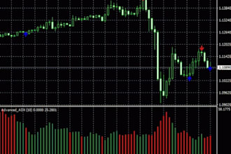 do mt4 mt5 forex eas bot, expert advisor or indicators using mql4 and mql5