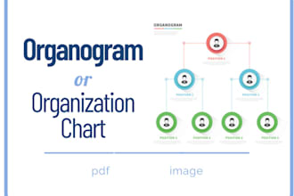 create professional ai powered custom unique flowcharts, process flow diagram