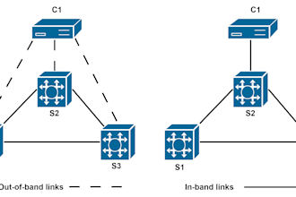 sdn and networking applications