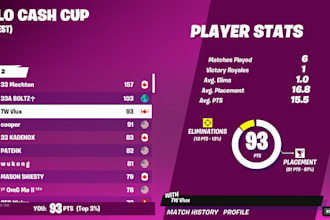 be the only fortnite coach you will need as a tier 1 pro