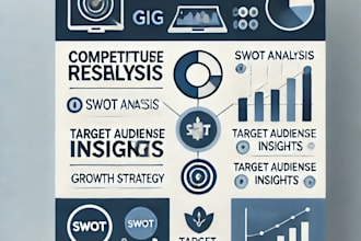 conduct marketing analysis and strategy for business