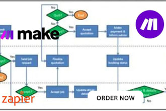 be make com automation, made com, make com, integromat zapier automation