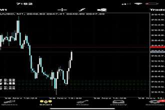 deliver a profitable forex ea, forex robot, forex trading robot, trading robot