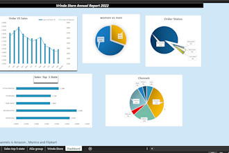pivot table, interactive dashboards, graphs