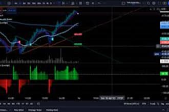 develop a custom tradingview indicator or strategy in pine script alert