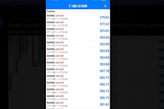 deliver a profitable forex ea, forex robot, forex trading robot, trading robot