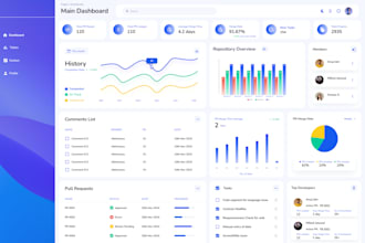 create admin or customer dashboards