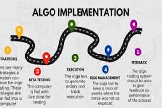 develop your strategy  to algorithm trading  platform