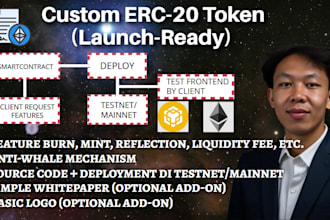 create custom erc20 or bep20 token with full features