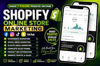 promote shopify store, ecommerce dropshipping marketing to boost shopify sales
