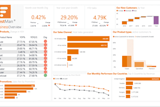 do figma ui ux design, website, dashboard design, mobile app ui ux design