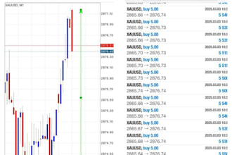 deliver forex trading bot, trading bot, forex bot, forex trading robot, forex ea
