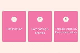 qualitative data analysis using nvivo and atlasti