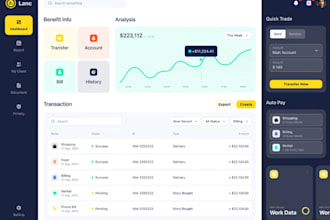 clone, develop software or app, PHP laravel, fintech app, saas, economy software