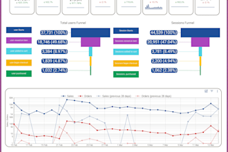 dashboard looker studio google analytics 4 ads search tiktok meta sanpchat