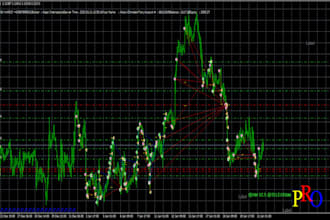 deliver an automated forex trading bot, forex robot, trading bot mt4 trading bot