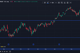 provide profitable forex trading bot, forex trading robot, forex trading bot