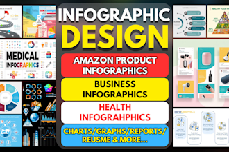 do canva infographic design for amazon product infographics, health infographics