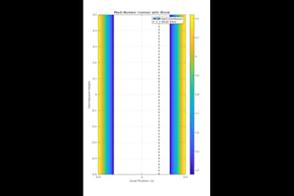 do matlab programming simulink, image and signal processing