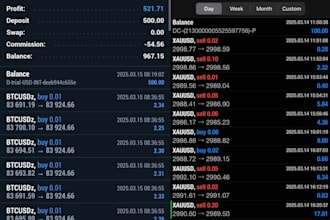 deliver forex trading bot, forex trading, forex bot, forex trading bot