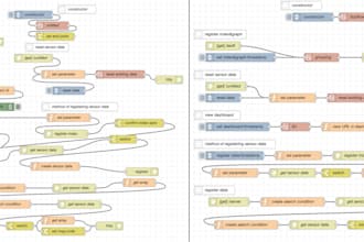 node red design UI, data analyze, debugging, iot integration