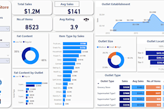 perform data analysis and create interactive dashboards