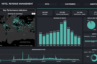 transform your data into interactive power bi dashboards
