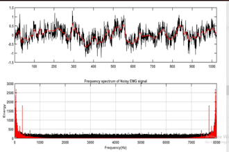 do matlab based biomedical signal processing assignment and task