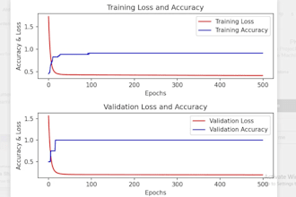 halip in biomedical engineering projects with matlab and c