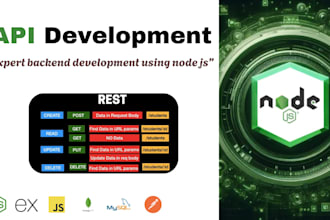 develop nodejs rest apis with express and mongodb and mysql